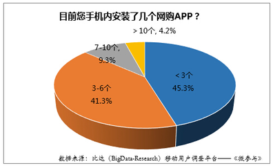 2015年上半年中國(guó)移動(dòng)網(wǎng)購(gòu)用戶及市場(chǎng)規(guī)模詳析