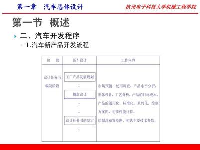 基于王望予《汽車(chē)設(shè)計(jì)》（第4版）課件初探市場(chǎng)調(diào)查的理論與實(shí)務(wù)
