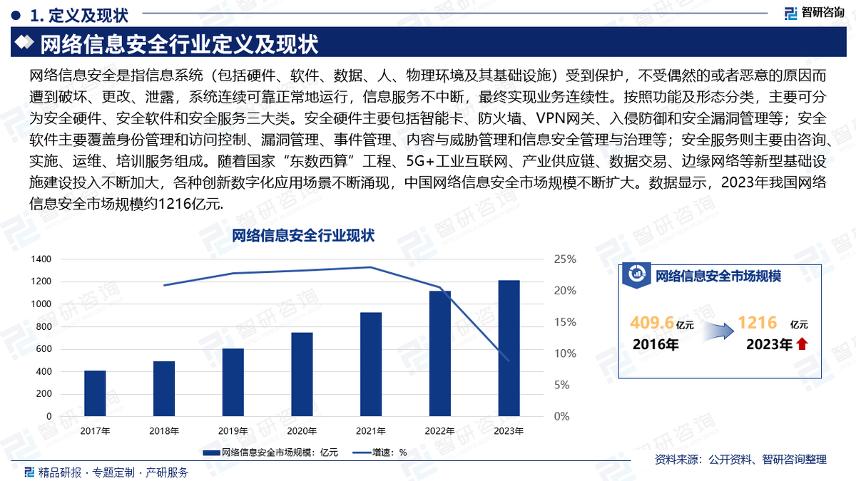 2024年中國(guó)網(wǎng)絡(luò)信息安全產(chǎn)業(yè)現(xiàn)狀及發(fā)展趨勢(shì)研究報(bào)告